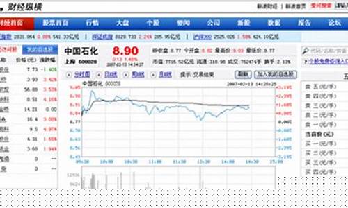 股市行情新浪财经(股票走势新浪)_https://www.xzdzcjx.com_上交所_第1张