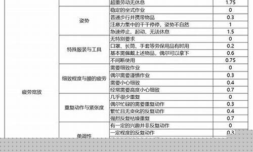 一般rsu给多少(rsrp多少)_https://www.xzdzcjx.com_上交所_第1张