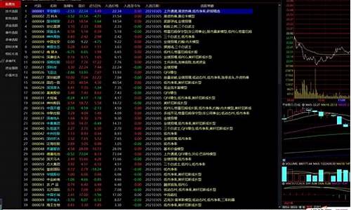 通达信股票交易软件下载(通达信股票行情软件)_https://www.xzdzcjx.com_上交所_第1张