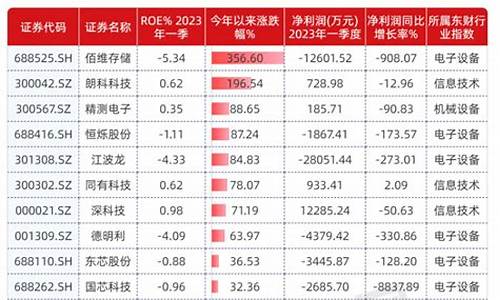 芯片封装龙头股(芯片封装龙头股排名前十)_https://www.xzdzcjx.com_北交所_第1张