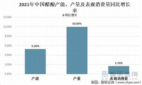 醋酸价格暴涨原因分析(2020年醋酸为什么涨)_https://www.xzdzcjx.com_科创板_第1张