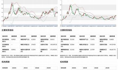 股票市场分析预测(股票行业预测)_https://www.xzdzcjx.com_上交所_第1张