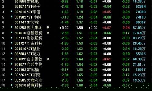 现在股价最低的股票(股价最低的a股)_https://www.xzdzcjx.com_上交所_第1张