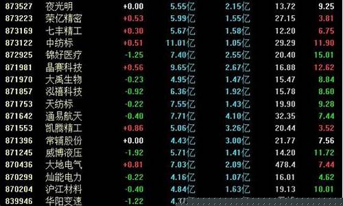北交所主要是哪些股票(北交所)_https://www.xzdzcjx.com_北交所_第1张