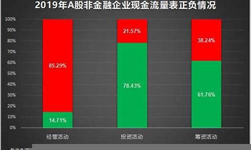 股票现金流多少算好(企业现金流多少算正常)_https://www.xzdzcjx.com_深交所_第1张