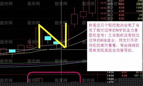 股票战法大全汇总图(股票战法合集)_https://www.xzdzcjx.com_创业板_第1张