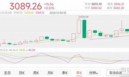 股市每年各月份涨跌规律(股市每年各月份涨跌规律是什么)_https://www.xzdzcjx.com_创业板_第1张
