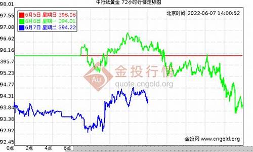 黄金指数实时行情(黄金指数实时行情新浪)_https://www.xzdzcjx.com_创业板_第1张