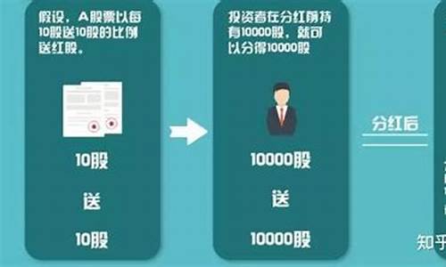 美国股票分红会除权除息吗(美国股市分红除权吗)_https://www.xzdzcjx.com_深交所_第1张
