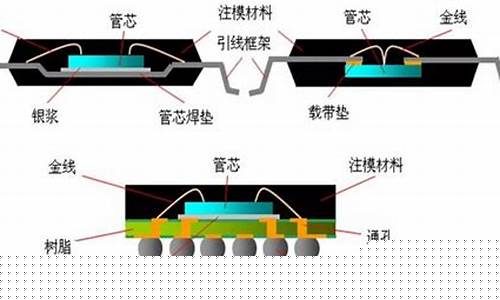芯片封装和smt组装的区别(芯片贴片封装)_https://www.xzdzcjx.com_科创板_第1张