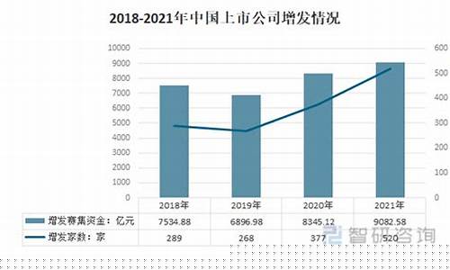 上市公司增发价格如何确定(上市公司增发过程)_https://www.xzdzcjx.com_上交所_第1张
