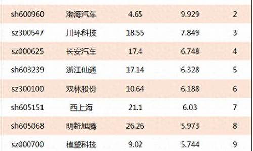 华为汽车龙头股排行榜(4元左右的华为算力股票)_https://www.xzdzcjx.com_深交所_第1张