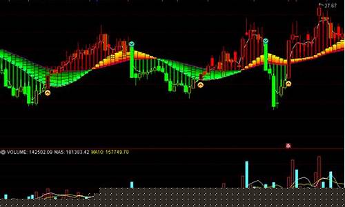 趋势买卖点(趋势买卖点指标公式)_https://www.xzdzcjx.com_北交所_第1张