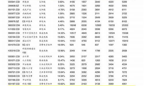 航空板块股票价格(航空板块股票预测)_https://www.xzdzcjx.com_科创板_第1张