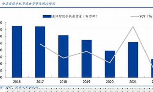电子消费板块会大涨吗(消费电子还有行情吗)_https://www.xzdzcjx.com_创业板_第1张