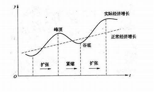 顺周期和逆周期股票(顺周期和逆周期股票的关系)_https://www.xzdzcjx.com_北交所_第1张