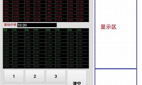 股票计算器(股票计算器)_https://www.xzdzcjx.com_创业板_第1张