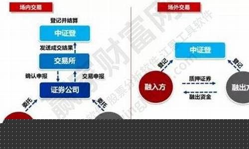 股票最快卖出委托方式(卖出股票选择怎样委托方式最好)_https://www.xzdzcjx.com_科创板_第1张