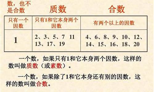 质数的定义和性质(“质数”的定义及例题)_https://www.xzdzcjx.com_深交所_第1张