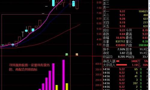 通达信最厉害指标无未来(尾盘选股王.tn6)_https://www.xzdzcjx.com_深交所_第1张