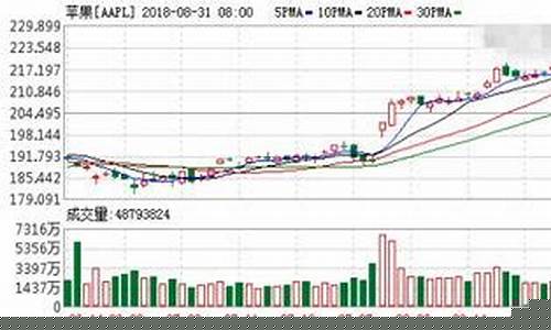 股票增持一般多长时间(股票增持是好还是坏)_https://www.xzdzcjx.com_深交所_第1张