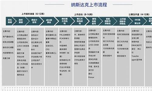 纳斯达克上市静默期大约多久(纳斯达克ipo到上市要多久)_https://www.xzdzcjx.com_北交所_第1张