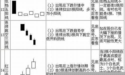 股票的原理通俗易懂(炒股口诀3不买7不卖)_https://www.xzdzcjx.com_上交所_第1张
