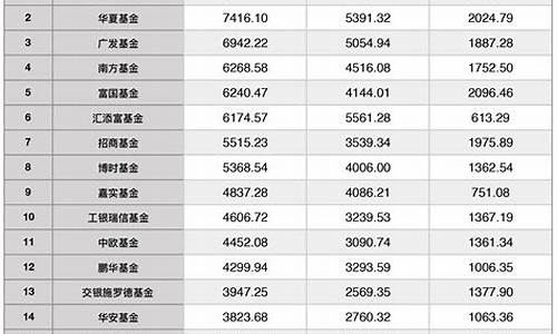 全球基金公司排名前十(全球基金公司排名前十有哪些)_https://www.xzdzcjx.com_深交所_第1张