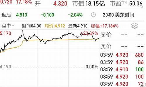 联络互动股票还能涨吗(联络互动股票是做什么的)_https://www.xzdzcjx.com_上交所_第1张