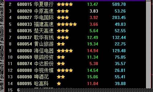 股票筛选工具哪个好用(股票筛选分析软件)_https://www.xzdzcjx.com_深交所_第1张