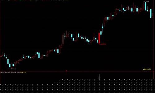 通达信风口形成主图指标源码(通达信风控指标)_https://www.xzdzcjx.com_科创板_第1张