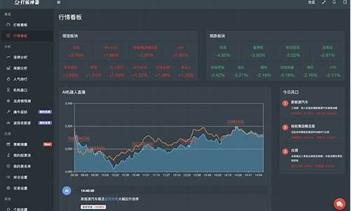 股票交易平台app(正规的股票交易app)_https://www.xzdzcjx.com_科创板_第1张