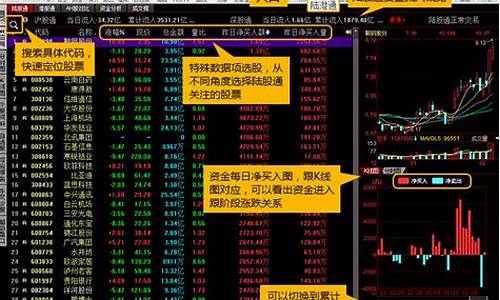 股票分析软件(分析股票的软件)_https://www.xzdzcjx.com_北交所_第1张
