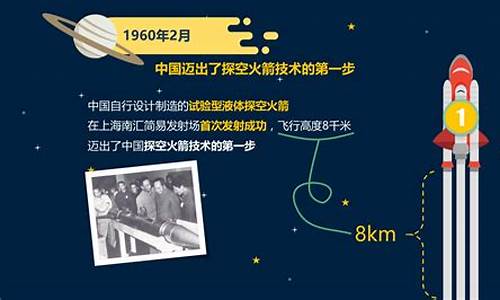 航空科技发展史(航空科技发展史图片)_https://www.xzdzcjx.com_创业板_第1张