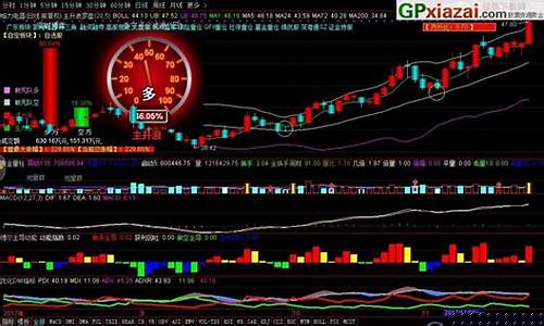 通达信主升浪主图大全(通达信主升浪拉升副图指标)_https://www.xzdzcjx.com_深交所_第1张