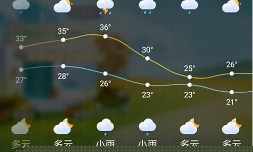 匈牙利天气预报15天查询天(匈牙利天气预报30天的查询)_https://www.xzdzcjx.com_北交所_第1张