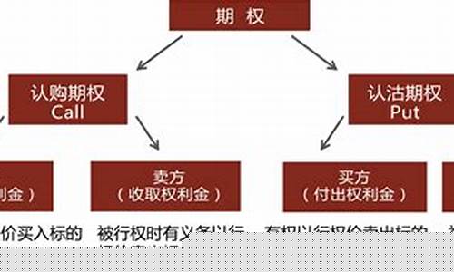 认购与认沽期权图解(沪深300股指期权一手多少钱)_https://www.xzdzcjx.com_创业板_第1张