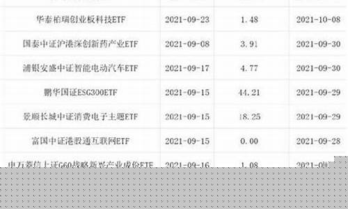 股票行业分类28个行业(每个行业特点)_https://www.xzdzcjx.com_上交所_第1张