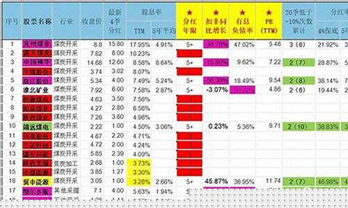 股票行业分类28个行业(股票行业分类28个行业)_https://www.xzdzcjx.com_科创板_第1张