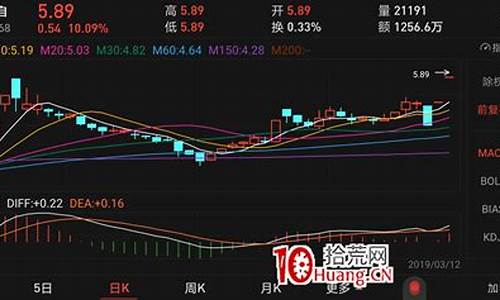 平台突破买入法技巧(平台突破 公式)_https://www.xzdzcjx.com_深交所_第1张