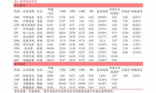 创业板十大权重股排名(创业板十大权重股排名前十)_https://www.xzdzcjx.com_深交所_第1张