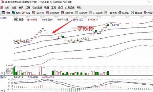 跌停股票其实是最安全的(跌停股票能买入吗)_https://www.xzdzcjx.com_深交所_第1张