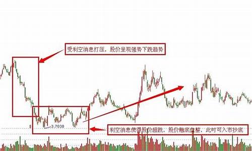股票解禁前为何打压股价(解禁前压低股价)_https://www.xzdzcjx.com_上交所_第1张