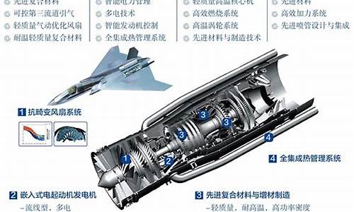 航空器的未来发展趋势有哪些方向(航空器发展年例表)_https://www.xzdzcjx.com_北交所_第1张