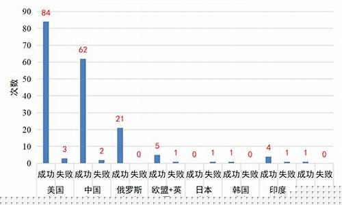 航天发射统计图(航天发射统计2020)_https://www.xzdzcjx.com_上交所_第1张