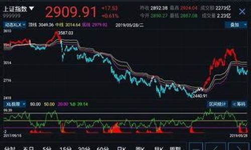 股票第二天什么时候可以卖(股票第二天什么时候可以卖出去)_https://www.xzdzcjx.com_深交所_第1张