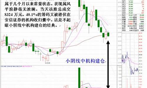 股票主力建仓到出货一般多久(股票主力建仓到出货一般多久可以卖出)_https://www.xzdzcjx.com_上交所_第1张