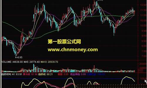 趋势股选股(趋势股选股技巧)_https://www.xzdzcjx.com_上交所_第1张