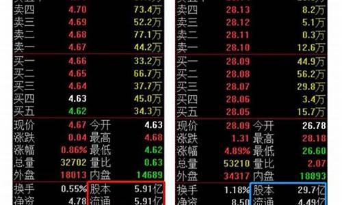 股票流通值决定了什么(股票流通值决定了什么指标)_https://www.xzdzcjx.com_科创板_第1张