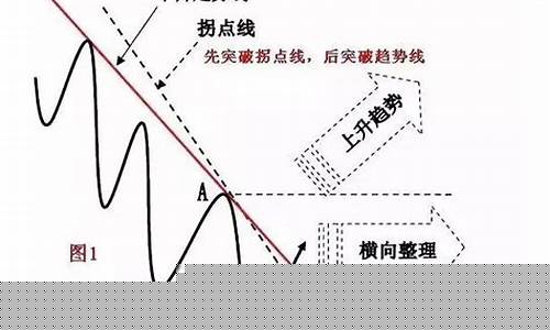 趋势交易的买点(趋势买卖点)_https://www.xzdzcjx.com_上交所_第1张
